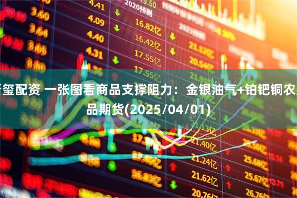 新玺配资 一张图看商品支撑阻力:金银油气+铂钯铜农产品期货(2025/04/01)